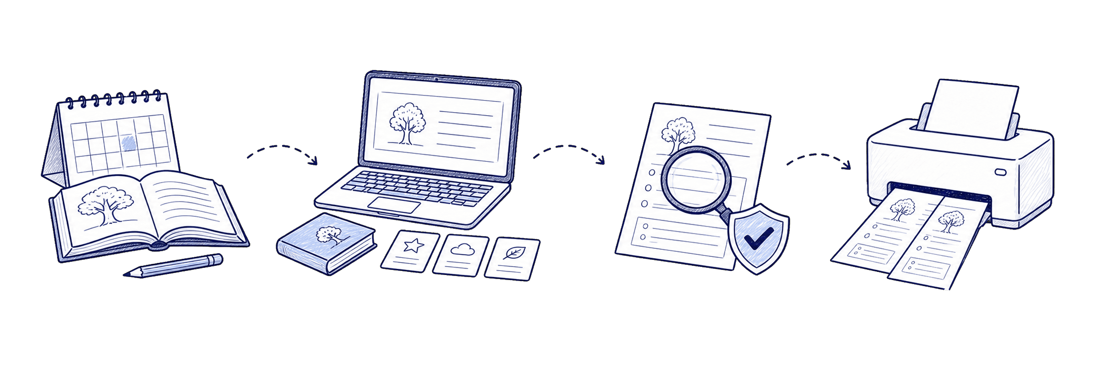 Four hand-drawn scenes show a learning plan, a reading passage on a laptop, a worksheet being checked, and two pages being printed.